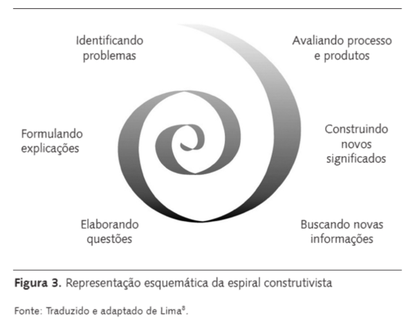 Espiral e seus significados